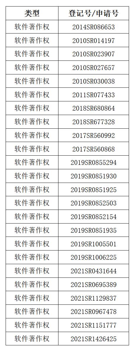 軟件著作.jpg